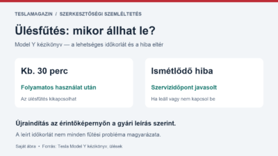 Tesla ülésfűtés: körülbelül 30 perc után kikapcsolhat; újraindítás az érintőképernyőn, ismétlődő hibánál szerviz