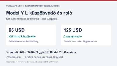 Model Y L küszöbvédő 95 USD és csomagtérroló 125 USD: külön tartozékok, a roló nem teherhordó
