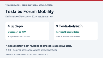 Tesla és Forum Mobility: négy tervezett depó összesen 30 MW-tal, három helyszínen Tesla-üzemeltetéssel