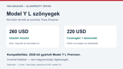Model Y L szőnyegek: 260 dolláros utastéri készlet és külön 220 dolláros csomagtér- és támlavédő